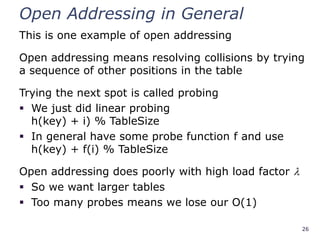 Open Addressing Method Collision in Hashing.pptx