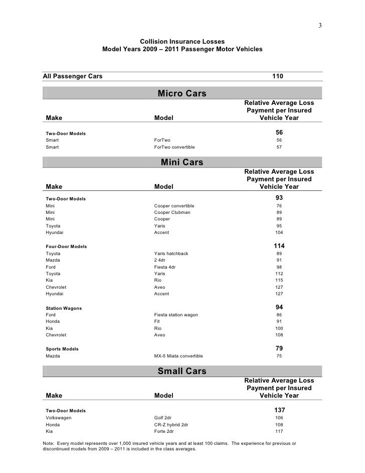 2012 comparison of collision costs by model collision repair cost examples