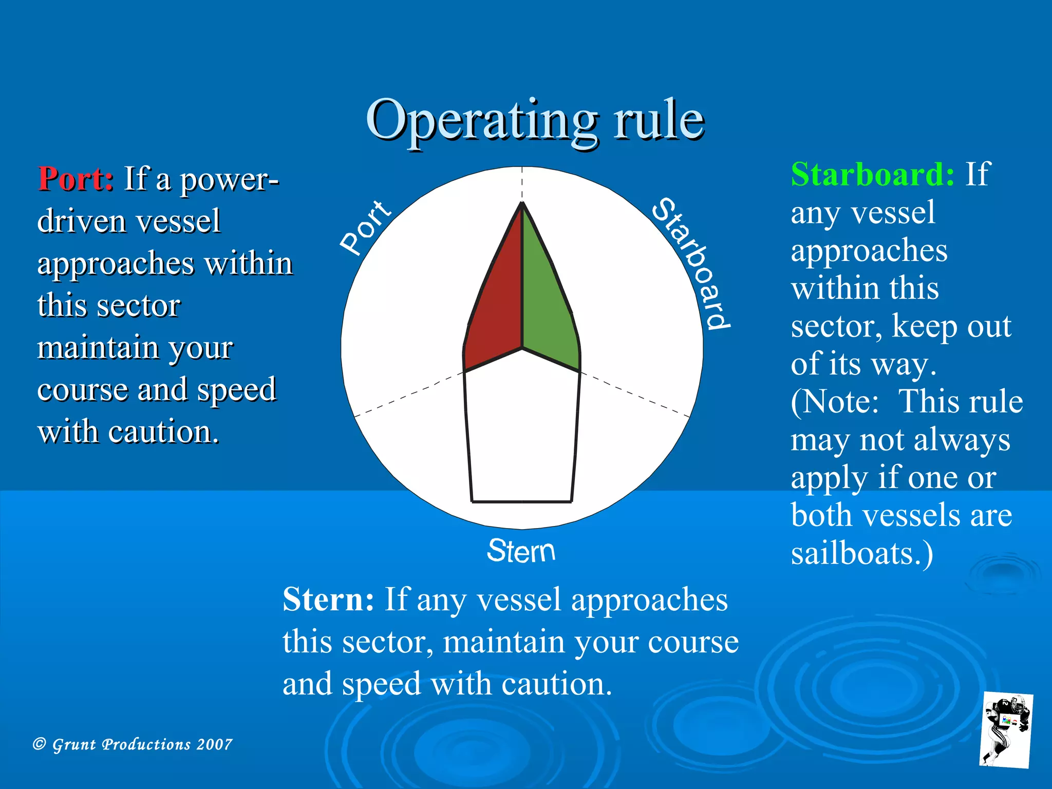 © Grunt Productions 2007
Operating ruleOperating rule
Port:Port: If a power-If a power-
driven vesseldriven vessel
approaches withinapproaches within
this sectorthis sector
maintain yourmaintain your
course and speedcourse and speed
with caution.with caution.
Starboard: If
any vessel
approaches
within this
sector, keep out
of its way.
(Note: This rule
may not always
apply if one or
both vessels are
sailboats.)
Stern: If any vessel approaches
this sector, maintain your course
and speed with caution.
 