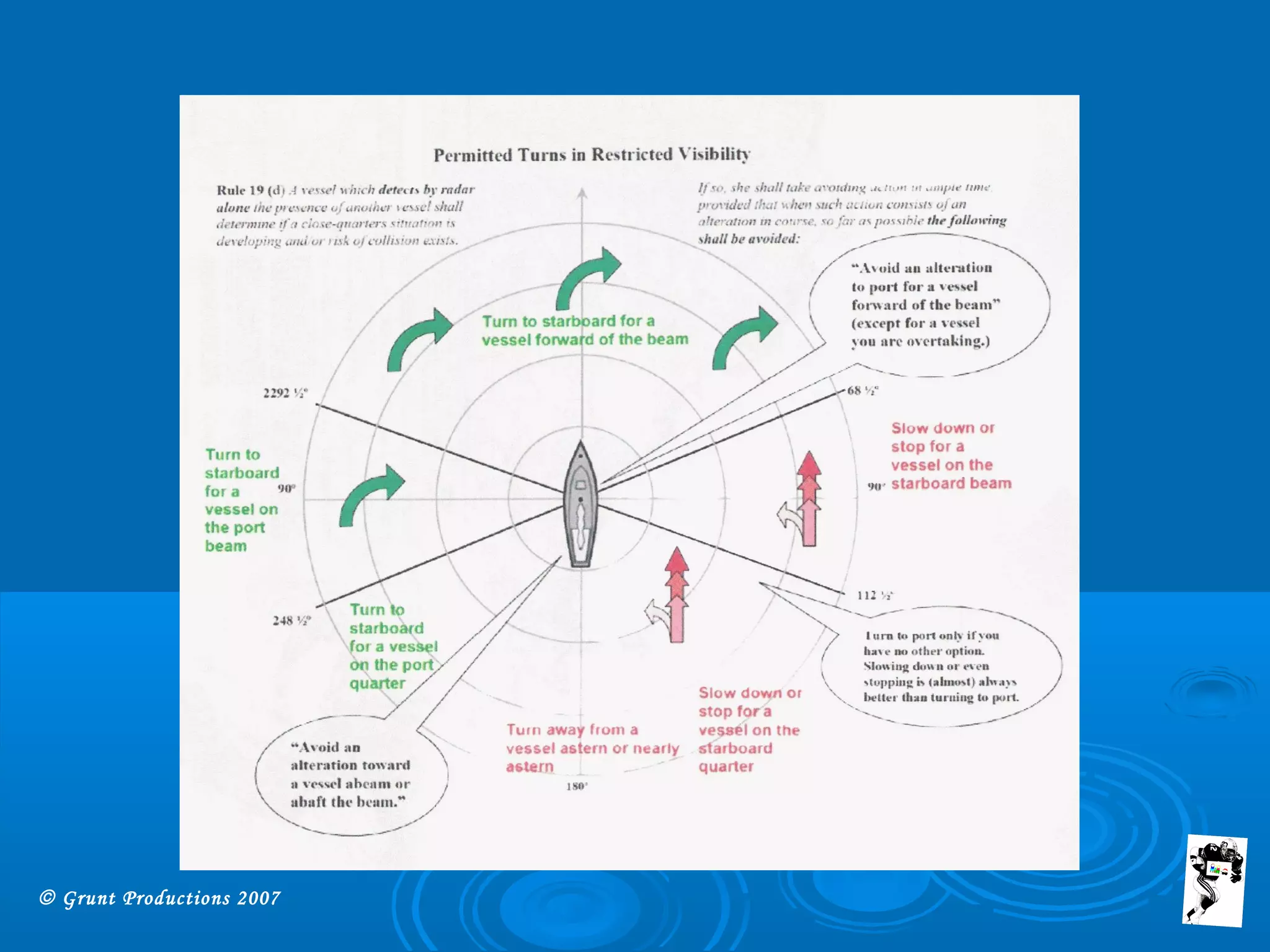 © Grunt Productions 2007
 