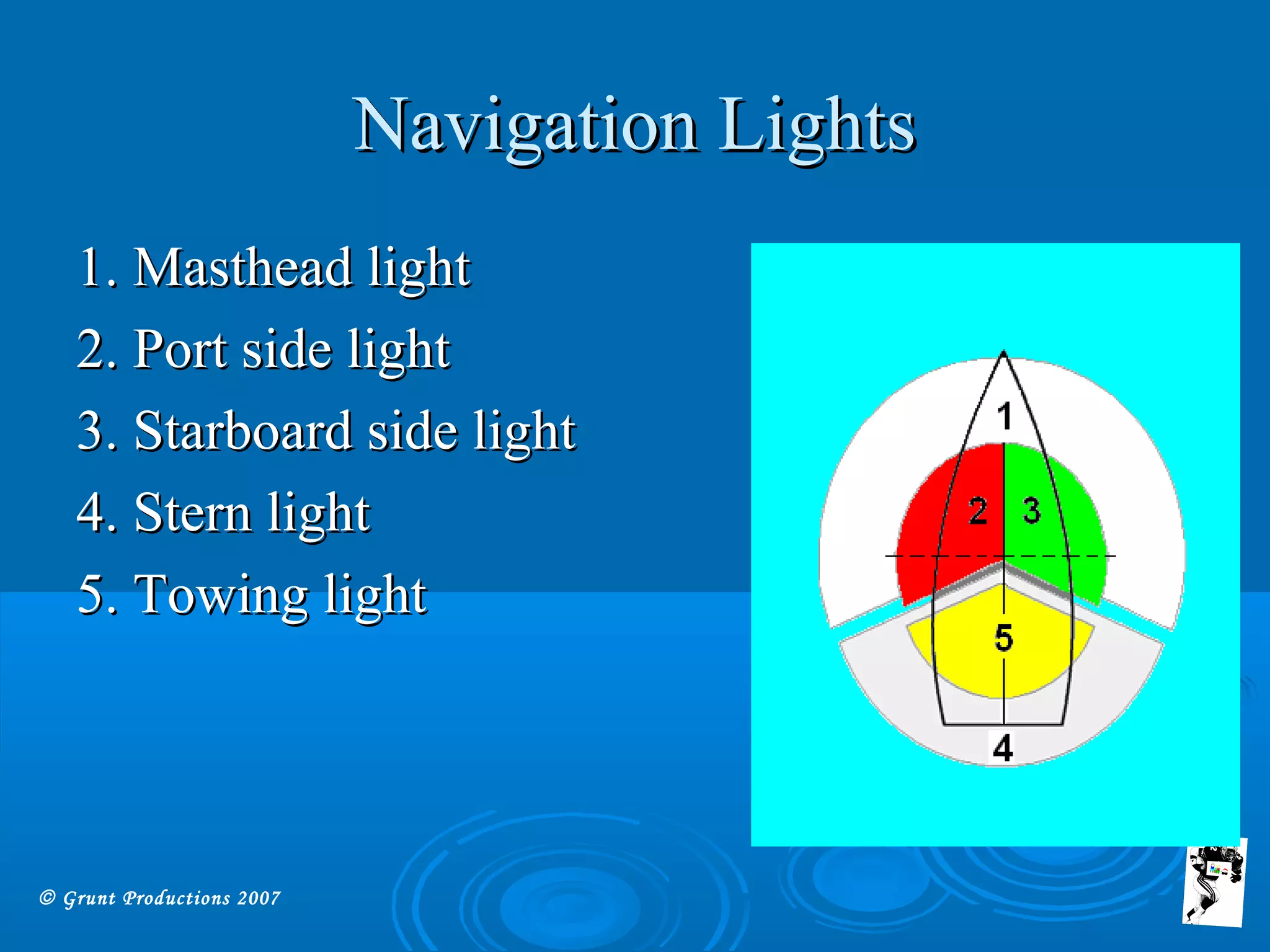 © Grunt Productions 2007
Navigation LightsNavigation Lights
1. Masthead light1. Masthead light
2. Port side light2. Port side light
3. Starboard side light3. Starboard side light
4. Stern light4. Stern light
5. Towing light5. Towing light
 