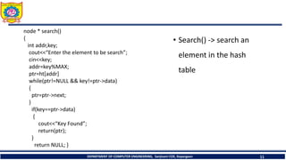 • Search() -> search an
element in the hash
table
DEPARTMENT OF COMPUTER ENGINEERING, Sanjivani COE, Kopargaon 11
node * search()
{
int addr,key;
cout<<“Enter the element to be search”;
cin<<key;
addr=key%MAX;
ptr=ht[addr]
while(ptr!=NULL && key!=ptr->data)
{
ptr=ptr->next;
}
if(key==ptr->data)
{
cout<<“Key Found”;
return(ptr);
}
return NULL; }
 