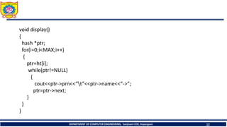 DEPARTMENT OF COMPUTER ENGINEERING, Sanjivani COE, Kopargaon 12
void display()
{
hash *ptr;
for(i=0;i<MAX;i++)
{
ptr=ht[i];
while(ptr!=NULL)
{
cout<<ptr->prn<<“t”<<ptr->name<<“->”;
ptr=ptr->next;
}
}
}
 