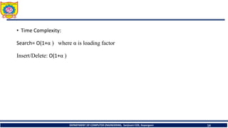• Time Complexity:
Search= O(1+α ) where α is loading factor
Insert/Delete: O(1+α )
DEPARTMENT OF COMPUTER ENGINEERING, Sanjivani COE, Kopargaon 14
 