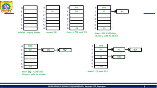 DEPARTMENT OF COMPUTER ENGINEERING, Sanjivani COE, Kopargaon 5
 