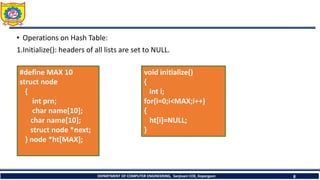 • Operations on Hash Table:
1.Initialize(): headers of all lists are set to NULL.
DEPARTMENT OF COMPUTER ENGINEERING, Sanjivani COE, Kopargaon 8
#define MAX 10
struct node
{
int prn;
char name[10];
char name[10];
struct node *next;
} node *ht[MAX];
void initialize()
{
int i;
for(i=0;i<MAX;i++)
{
ht[i]=NULL;
}
 
