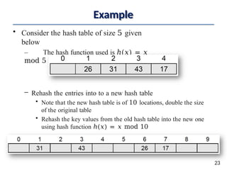Collision Resolutionthis id for the.pptx