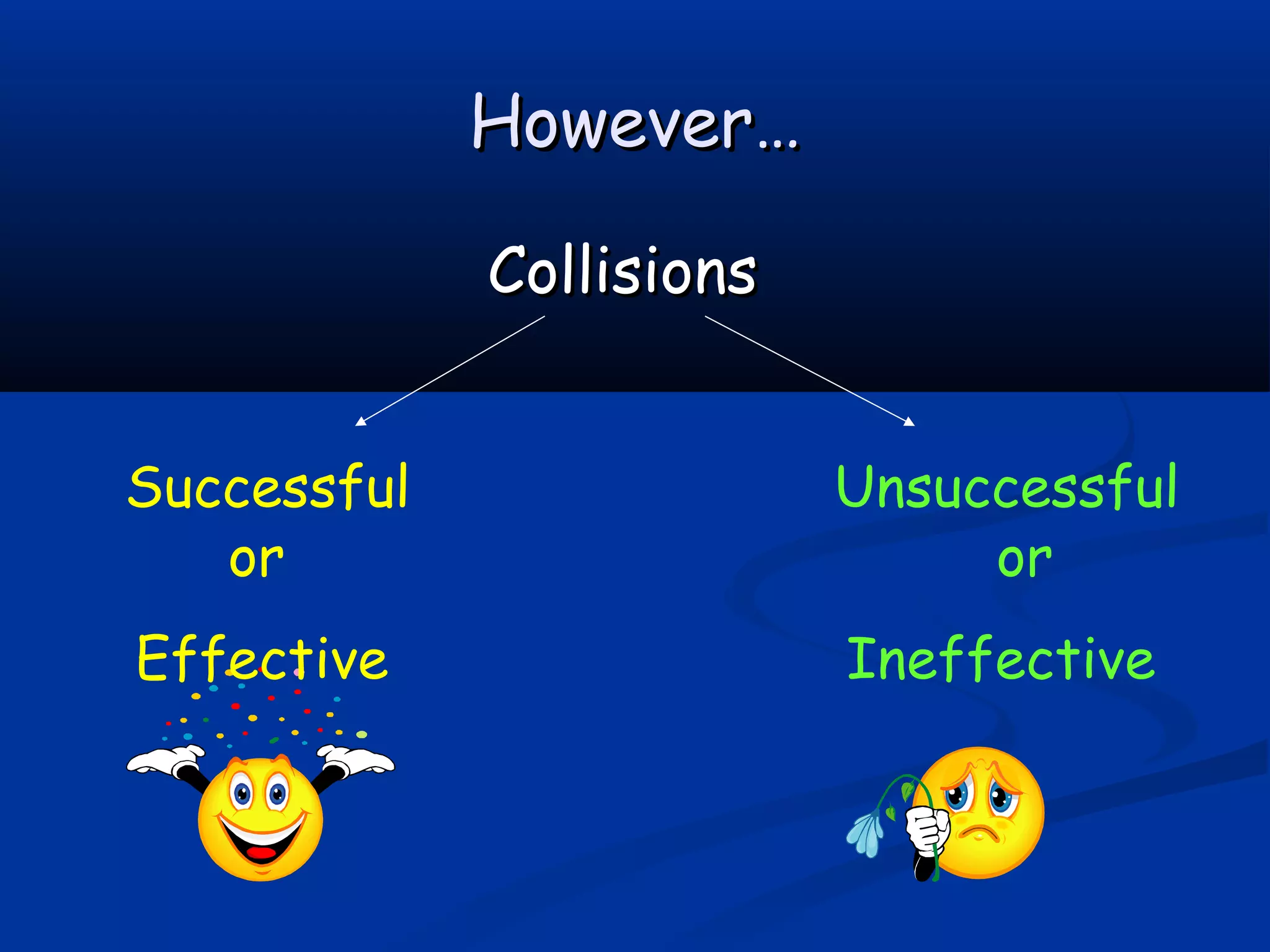 However…

             Collisions


Successful                Unsuccessful
   or                          or
Effective                 Ineffective
 