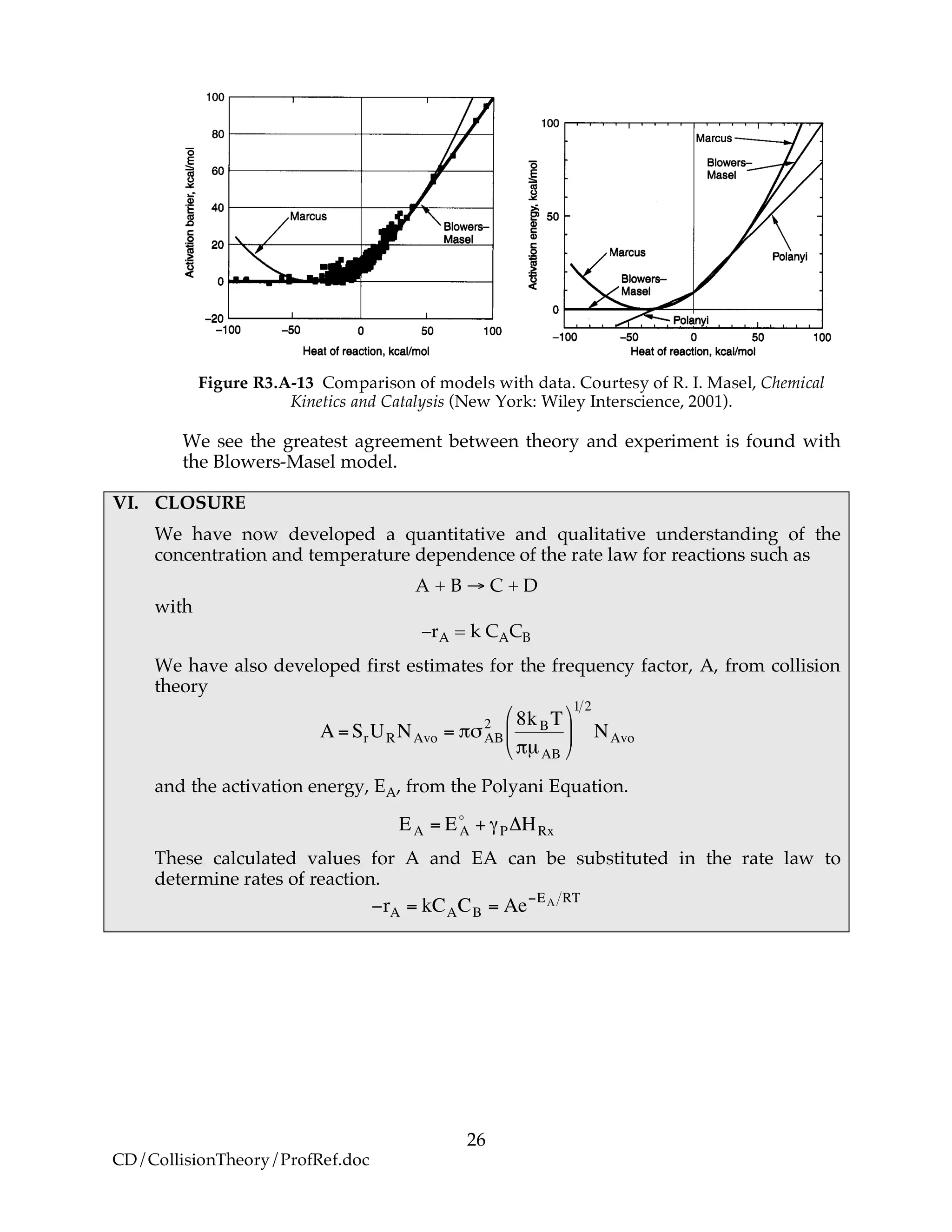26
CD/CollisionTheory/ProfRef.doc
Figure R3.A-13 Comparison of models with data. Courtesy of R. I. Masel, Chemical
Kinetics and Catalysis (New York: Wiley Interscience, 2001).
We see the greatest agreement between theory and experiment is found with
the Blowers-Masel model.
VI. CLOSURE
We have now developed a quantitative and qualitative understanding of the
concentration and temperature dependence of the rate law for reactions such as
A + B → C + D
with
–rA = k CACB
We have also developed first estimates for the frequency factor, A, from collision
theory
!
A =SrURNAvo = "#AB
2 8kBT
"µAB
$
%
&
'
(
)
1 2
NAvo
and the activation energy, EA, from the Polyani Equation.
!
EA = EA
o
+ "P#HRx
These calculated values for A and EA can be substituted in the rate law to
determine rates of reaction.
!
"rA = kCACB = Ae"EA RT
 