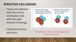 • These are collisions
with the correct
orientation and
with the right
amount of energy.
• Chemical reaction
will occur.
EFFECTIVE COLLISIONS
The effective collision of hydrogen and
iodine molecules.
 
