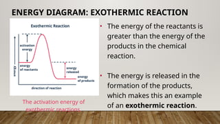• The energy of the reactants is
greater than the energy of the
products in the chemical
reaction.
• The energy is released in the
formation of the products,
which makes this an example
of an exothermic reaction.
ENERGY DIAGRAM: EXOTHERMIC REACTION
The activation energy of
exothermic reactions.
 