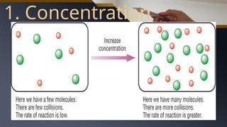 Use simple collision theory to explain the effects of concentration ...