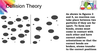 Collision Theory and Chemical Reaction Rate.pptx