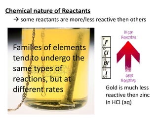 Chemical nature of Reactants
 some reactants are more/less reactive then others
Gold is much less
reactive then zinc
In HCl (aq)
Families of elements
tend to undergo the
same types of
reactions, but at
different rates
 