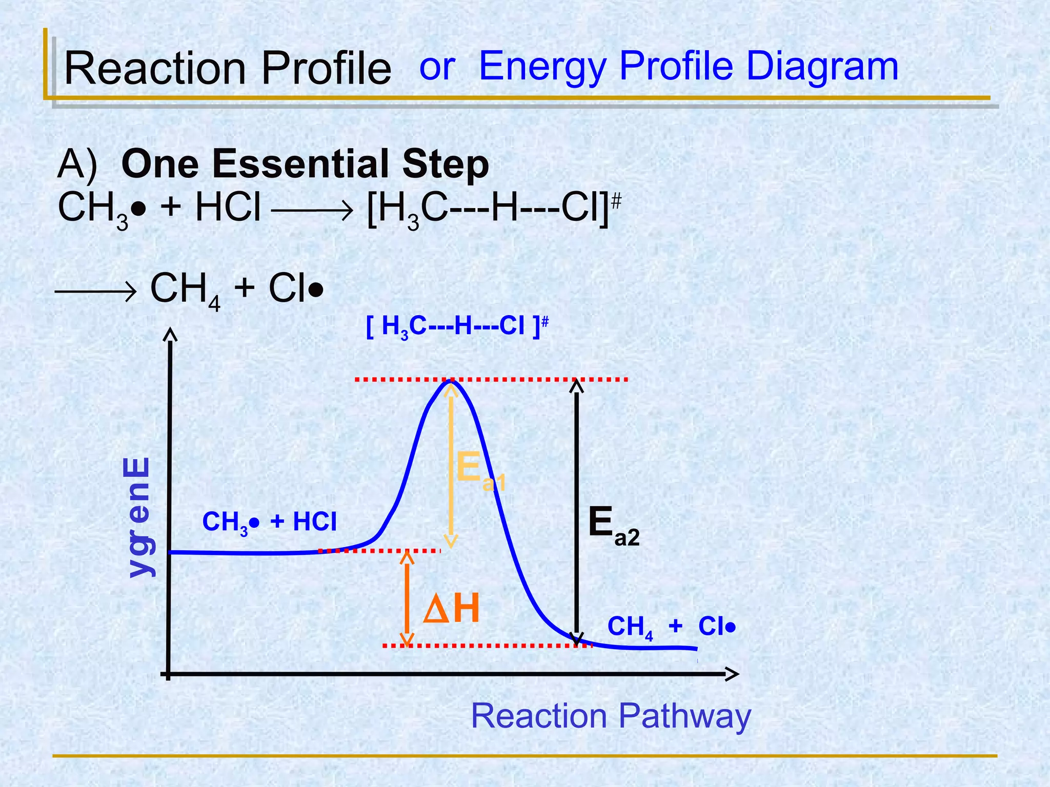 Reaction Profile
Energy
Reaction Pathway
CH3• + HCl → [H3C---H---Cl]#
→ CH4 + Cl•
CH3• + HCl
[ H3C---H---Cl ]#
CH4 + Cl•
∆H
Ea1
Ea2
A) One Essential Step
or Energy Profile Diagram
 