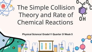 Collision Theory of Reaction Rate - Physical Science 11.pptx