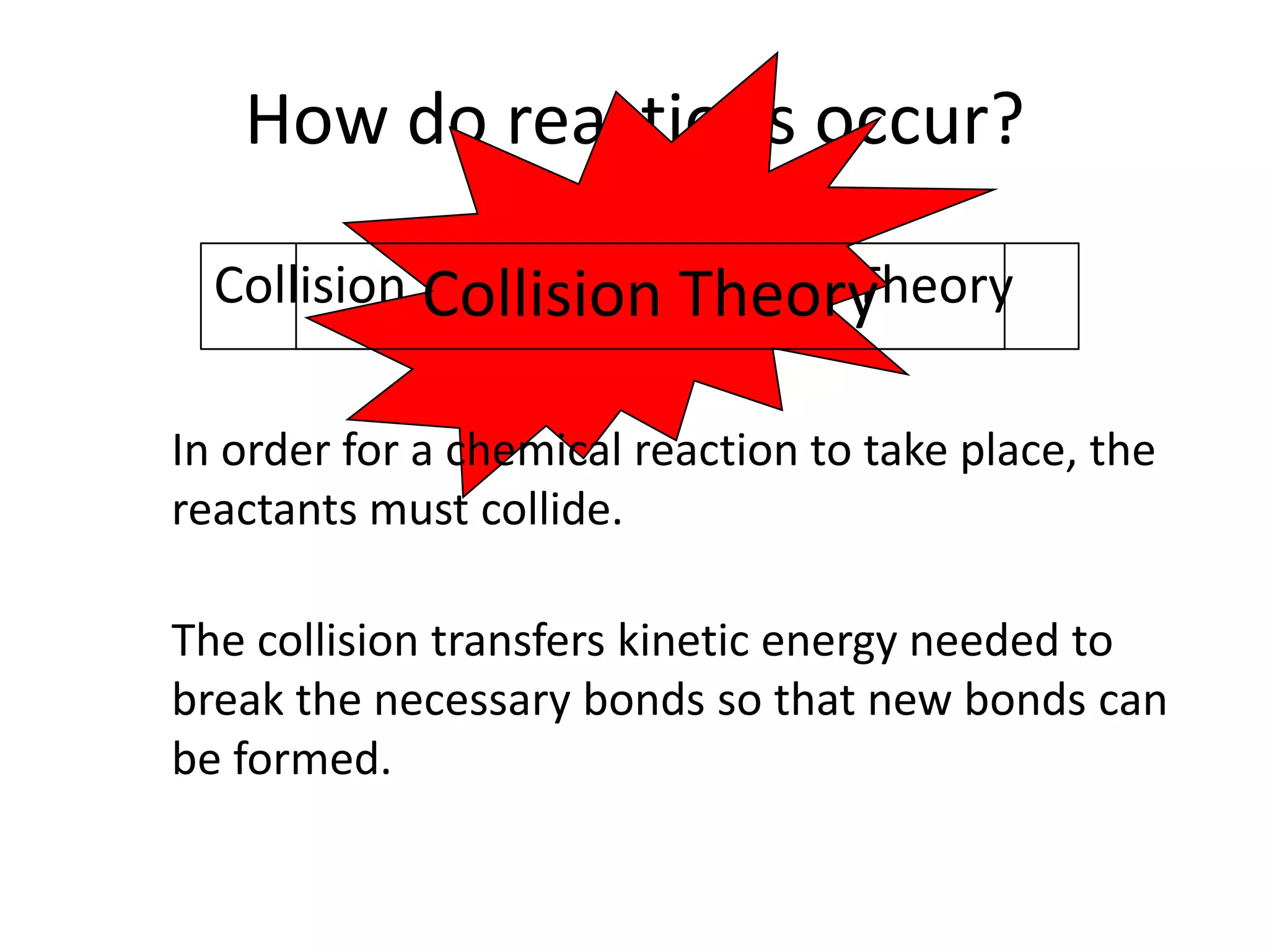How do reactions occur?Collision TheoryCollision TheoryCollision TheoryIn order for a chemical reaction to take place, the reactants must collide.The collision transfers kinetic energy needed to break the necessary bonds so that new bonds can be formed.