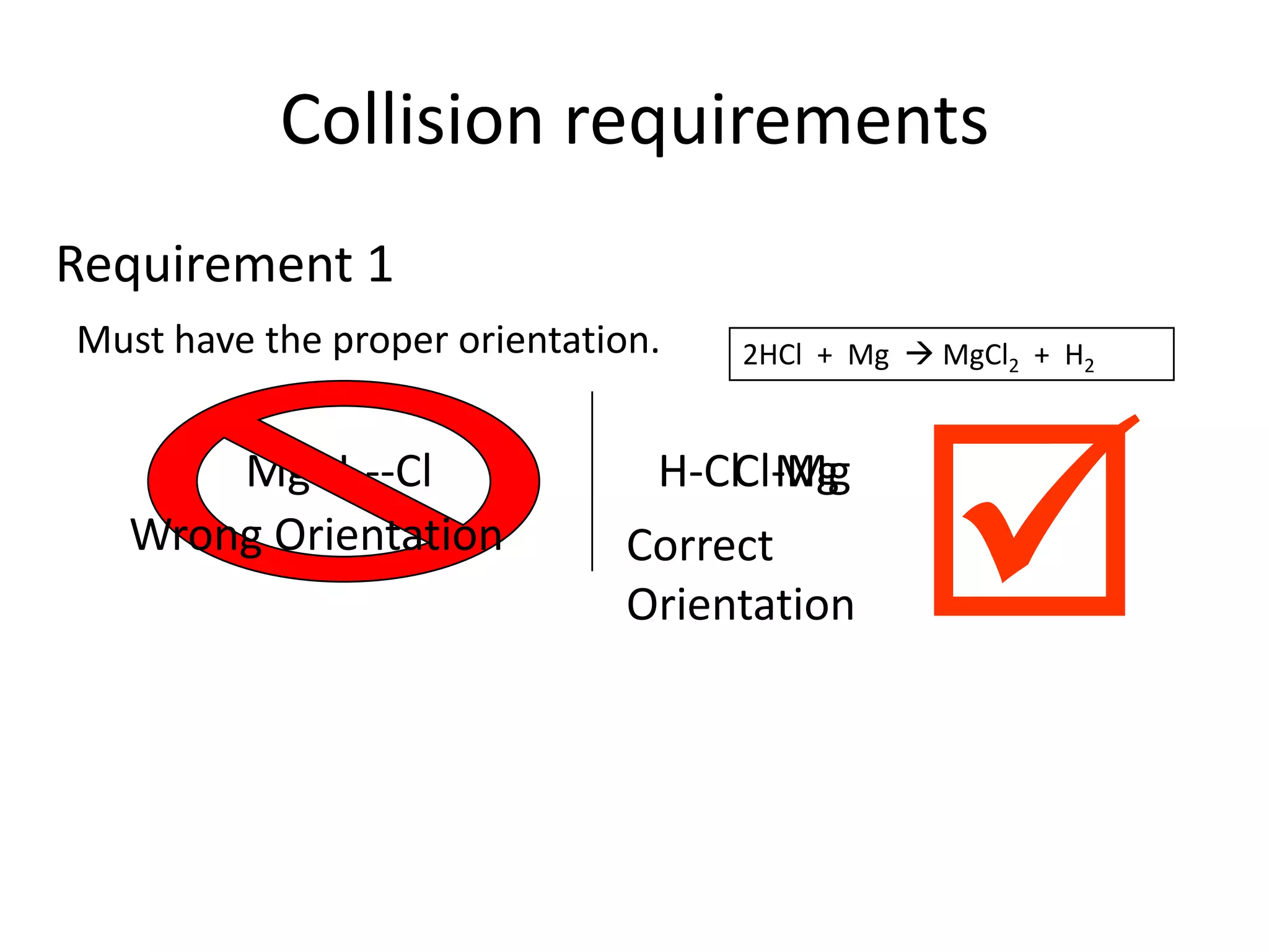 Collision requirementsRequirement 1Must have the proper orientation.2HCl + Mg MgCl2 + H2H---ClMgH-ClMgH Cl-MgWrong OrientationCorrect Orientation