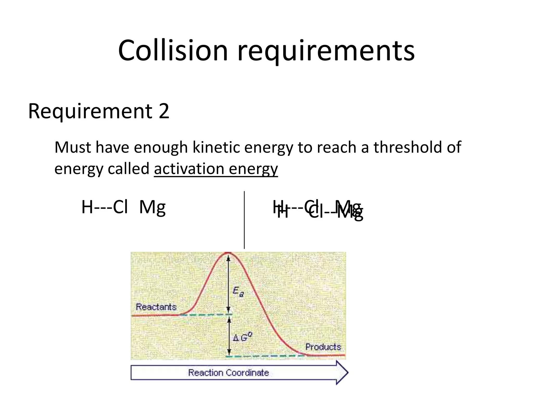 Collision requirementsRequirement 2Must have enough kinetic energy to reach a threshold of energy called activation energyMgH---ClH---ClMgH Cl--Mg