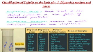 Colloids Science Colloids: Classification and Properties | PPTX