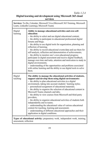 19
Table 1.2.4
Digital learning and development using Microsoft 365 cloud
services
Services: To-Do, Calendar, Microsoft Vi...