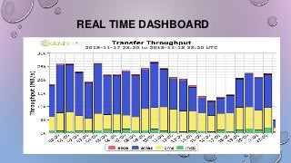 REAL TIME DASHBOARD
 