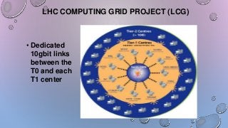 LHC COMPUTING GRID PROJECT (LCG)
• Dedicated
10gbit links
between the
T0 and each
T1 center
 