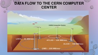 DATA FLOW TO THE CERN COMPUTER
CENTER
 