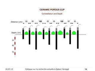 16.07.13 Colloque sur la recherche actuelle à Dakar/ Senegal 14
CERAMIC POROUS CUP
Constellation and Depth
50 10050 50 10050 50 50
20
40
70
Depth ( cm)
Distance ( cm)
 