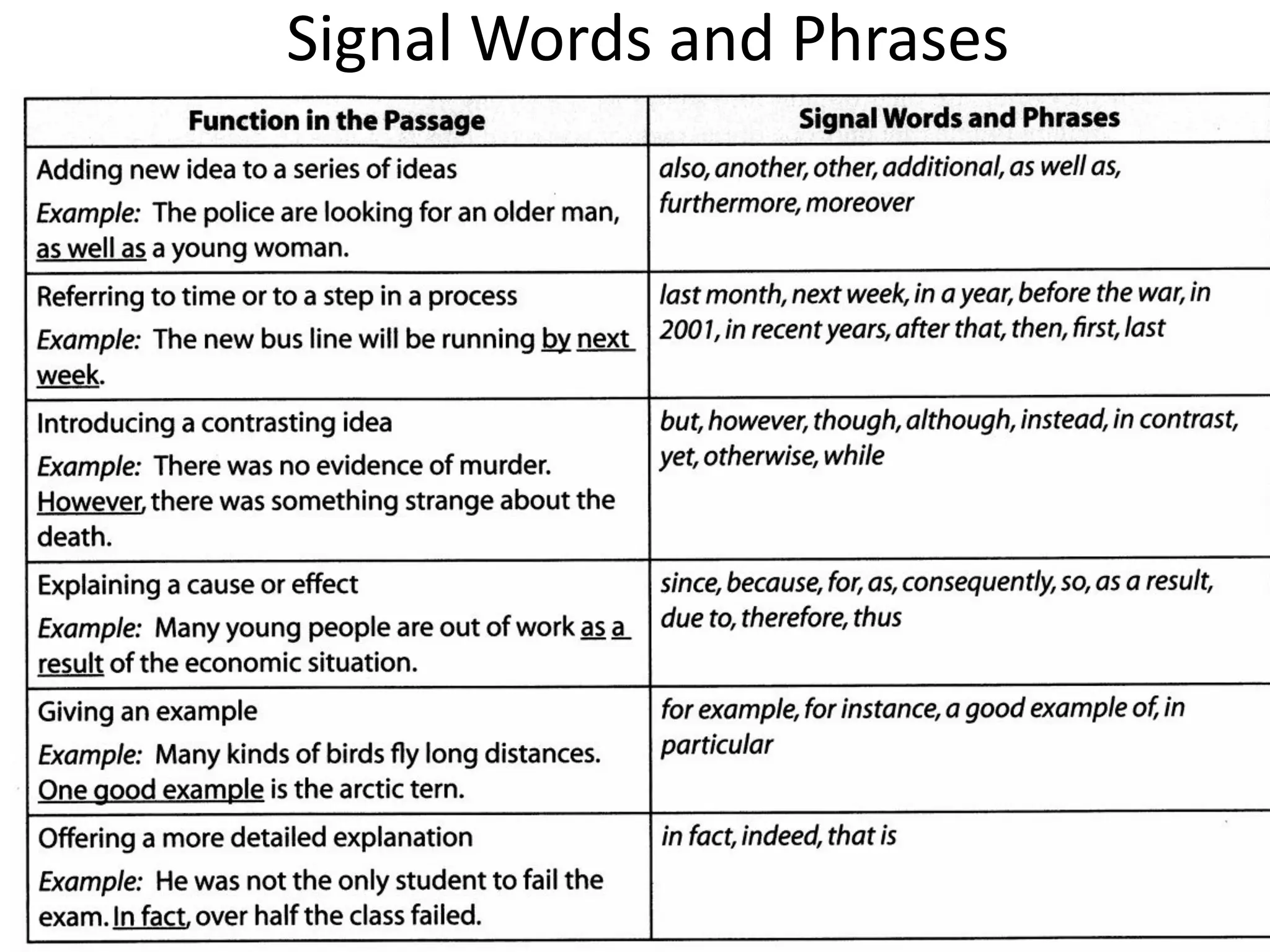 Signal Words and Phrases
 