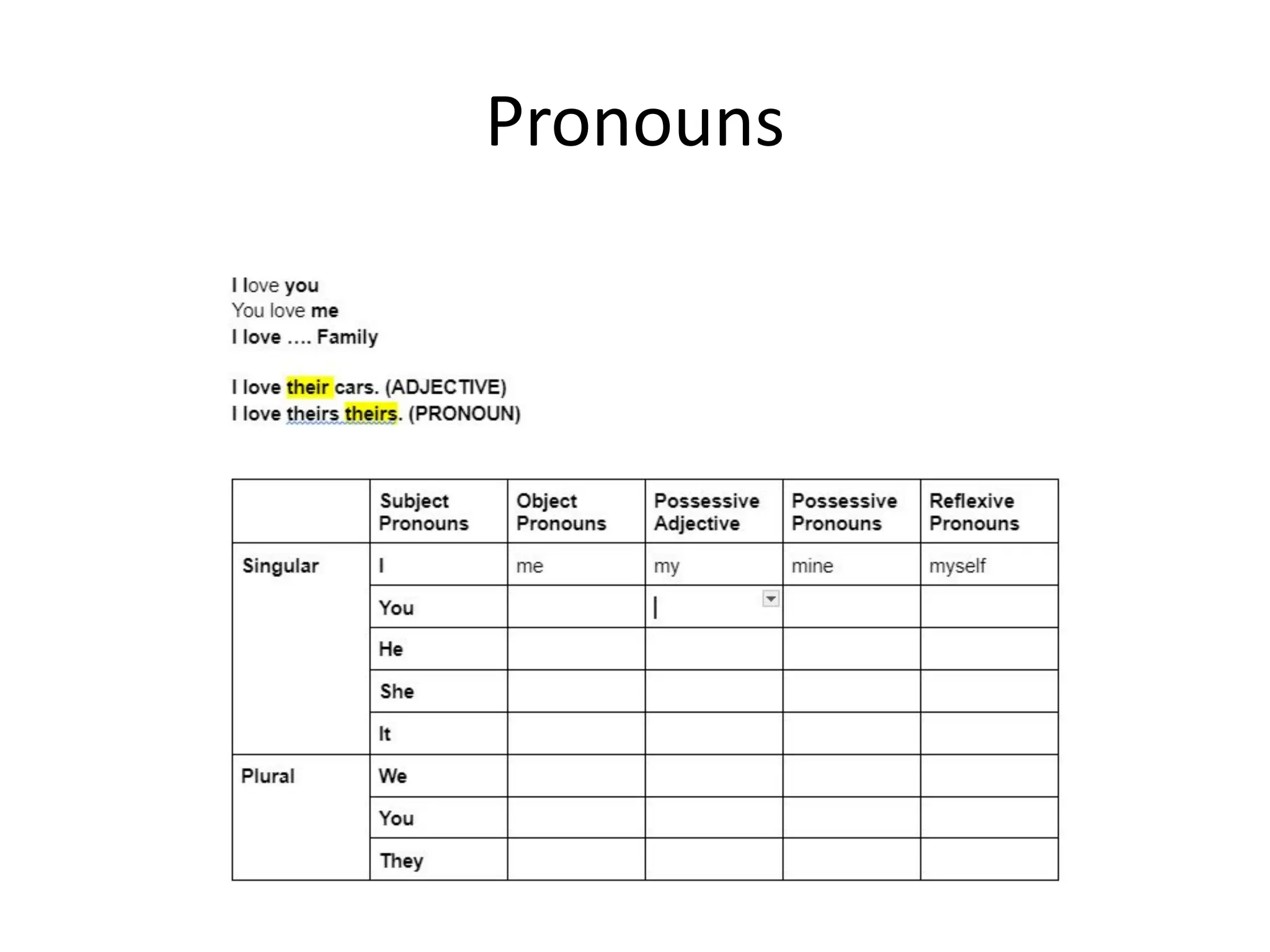 Pronouns
 