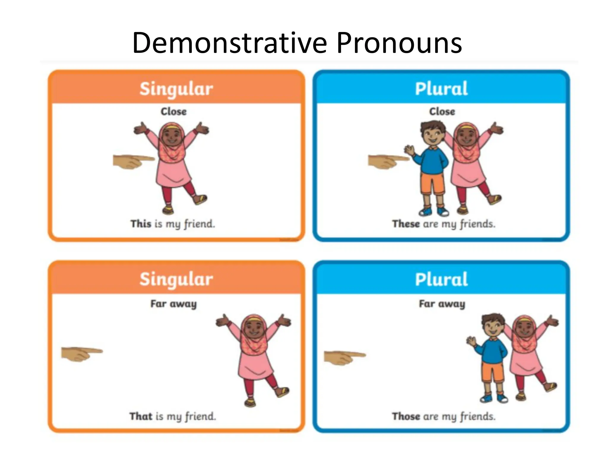 Demonstrative Pronouns
 