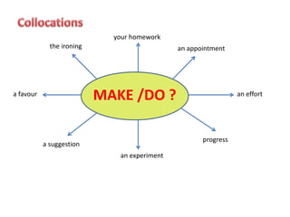 your homework 
the ironing an appointment 
MAKE /DO ? 
a favour 
a suggestion 
an effort 
progress 
an experiment 
 