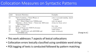 Collocation	Measures	on	Syntactic	Patterns
• This	work	addresses	7	aspects	of	lexical	collocations
• Collocation	errors	lexically	classified	using	candidate	word	strings	
• POS	tagging	of	texts	is	conducted	followed	by	pattern	matching
15
[Futagi et	al.]
 