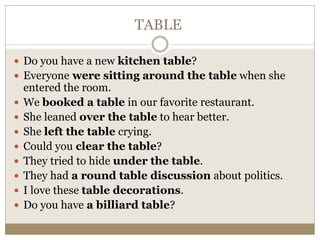 TABLE
 Do you have a new kitchen table?
 Everyone were sitting around the table when she
entered the room.
 We booked a table in our favorite restaurant.
 She leaned over the table to hear better.
 She left the table crying.
 Could you clear the table?
 They tried to hide under the table.
 They had a round table discussion about politics.
 I love these table decorations.
 Do you have a billiard table?
 