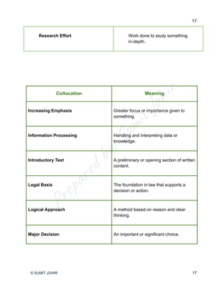 Collocations for PTE Academic 2025 | Prepared by Sumitjohir | PDF