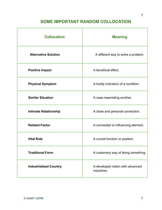 Collocations for PTE Academic 2025 | Prepared by Sumitjohir | PDF