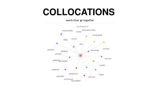 COLLOCATIONS
words that go together
 