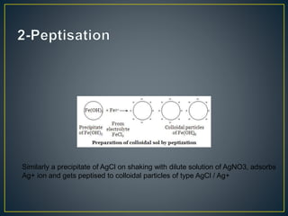 Similarly a precipitate of AgCl on shaking with dilute solution of AgNO3, adsorbs
Ag+ ion and gets peptised to colloidal particles of type AgCl / Ag+
 