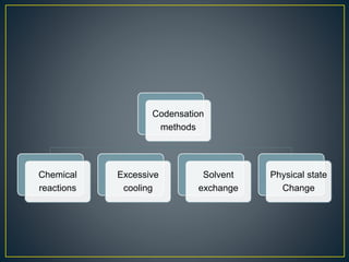 Codensation
methods
Chemical
reactions
Excessive
cooling
Solvent
exchange
Physical state
Change
 