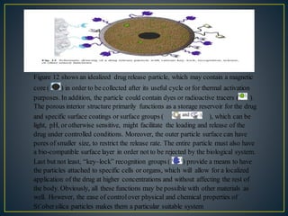 Figure 12 shows an idealized drug release particle, which may contain a magnetic
core ( ) in order to be collected after its useful cycle or for thermal activation
purposes. In addition, the particle could contain dyes or radioactive tracers ( ).
The porous interior structure primarily functions as a storage reservoir for the drug
and specific surface coatings or surface groups ( ), which can be
light, pH, or otherwise sensitive, might facilitate the loading and release of the
drug under controlled conditions. Moreover, the outer particle surface can have
pores of smaller size, to restrict the release rate. The entire particle must also have
a bio-compatible surface layer in order not to be rejected by the biological system.
Last but not least, “key–lock” recognition groups ( ) provide a means to have
the particles attached to specific cells or organs, which will allow for a localized
application of the drug at higher concentrations and without affecting the rest of
the body. Obviously, all these functions may be possible with other materials as
well. However, the ease of controlover physical and chemical properties of
St¨obersilica particles makes them a particular suitable system
 