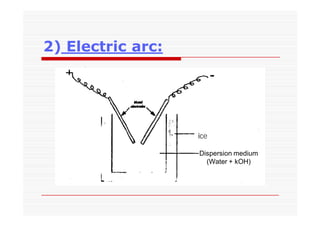 2) Electric arc:
ice
Dispersion medium
(Water + kOH)
 