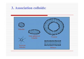 3. Association colloids:
 