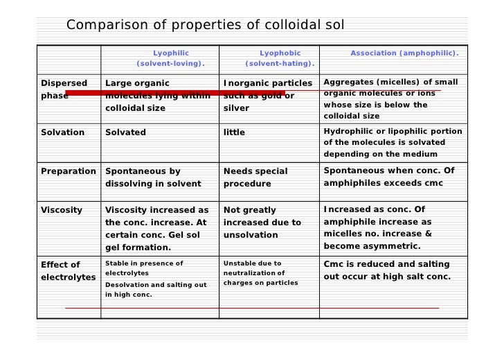 Colloidal disp[1] ppt mode]
