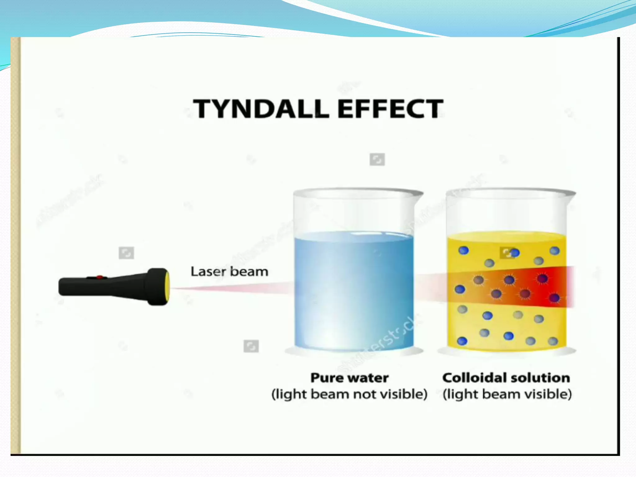 Colloidal dispersion | PPTX
