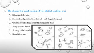 Colloidal dispersion.pptx