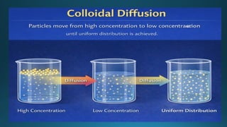 Colloidal Dispersion in Physical Pharmaceutics 2nd | PPTX