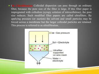  (b) Ultrafiltration Colloidal dispersion can pass through an ordinary
filter, because the pore size of the filter is large. If this filter paper is
impregnated with collodion (syrupy solution of nitrocellulose), the pore
size reduces. Such modified filter papers are called ultrafilters. By
applying pressure (or suction) the solvent and small particles may be
forced across a membrane but the larger colloidal particles are retained.
This process is referred to as ultrafiltration.
 