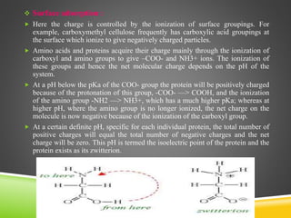  Surface adsorption :
 Here the charge is controlled by the ionization of surface groupings. For
example, carboxymethyl cellulose frequently has carboxylic acid groupings at
the surface which ionize to give negatively charged particles.
 Amino acids and proteins acquire their charge mainly through the ionization of
carboxyl and amino groups to give –COO- and NH3+ ions. The ionization of
these groups and hence the net molecular charge depends on the pH of the
system.
 At a pH below the pKa of the COO- group the protein will be positively charged
because of the protonation of this group, -COO- —> COOH, and the ionization
of the amino group -NH2 —> NH3+, which has a much higher pKa; whereas at
higher pH, where the amino group is no longer ionized, the net charge on the
molecule is now negative because of the ionization of the carboxyl group.
 At a certain definite pH, specific for each individual protein, the total number of
positive charges will equal the total number of negative charges and the net
charge will be zero. This pH is termed the isoelectric point of the protein and the
protein exists as its zwitterion.
 