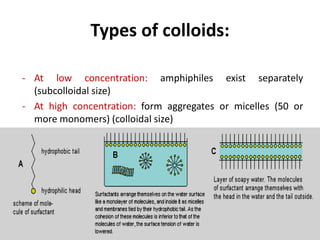 Types of colloids:
- At low concentration: amphiphiles exist separately
(subcolloidal size)
- At high concentration: form aggregates or micelles (50 or
more monomers) (colloidal size)
 